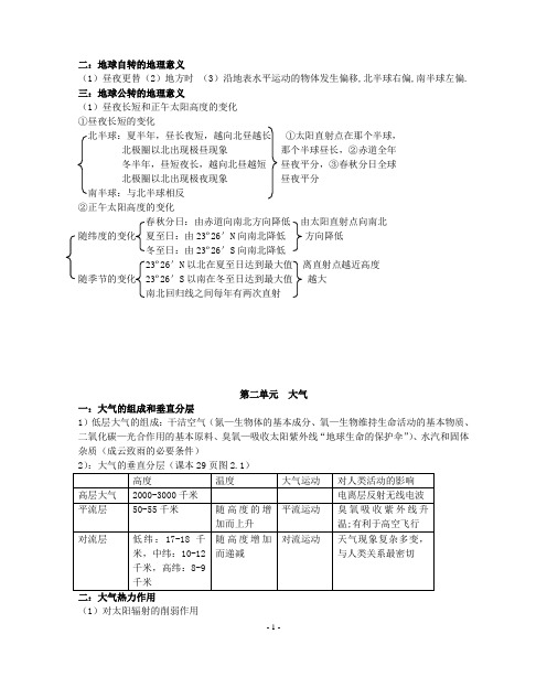 高中地理全部知识点总结大全(免费)