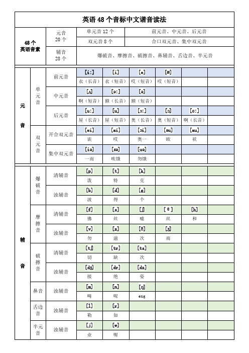 英语音标发音练习表