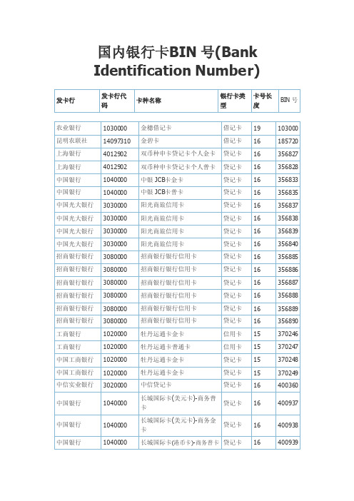 国内银行卡BIN号大全