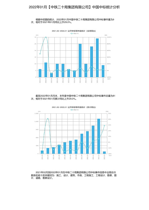 2022年01月【中铁二十局集团有限公司】中国中标统计分析