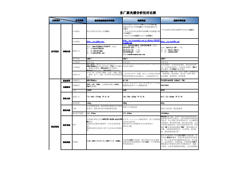 各种光谱分析仪性能对比表