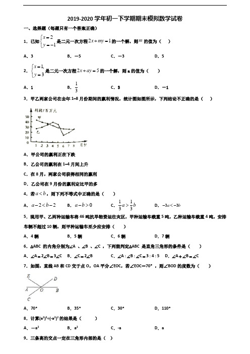 2020学年安徽省合肥市初一下学期期末数学质量跟踪监视试题