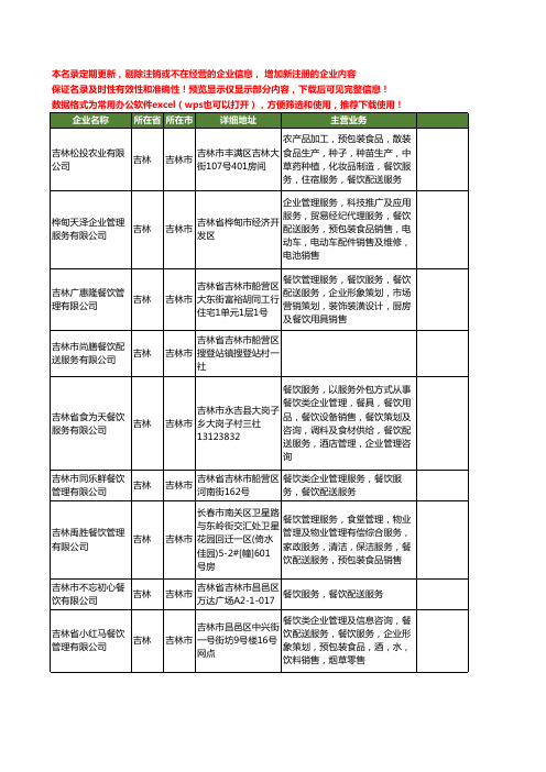 新版吉林省吉林市餐饮配送服务工商企业公司商家名录名单联系方式大全16家