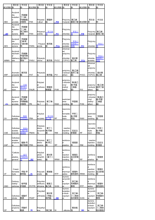 常用塑料中英文缩写对照大全