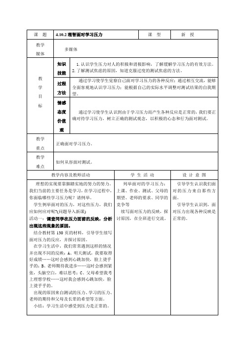 #4.10.2理智面对学习压力