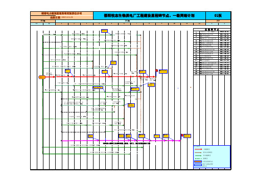 某生物质电厂工程一级网络进度计划(1)