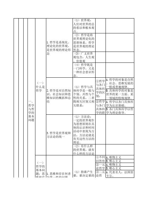 世界观与方法论结构图