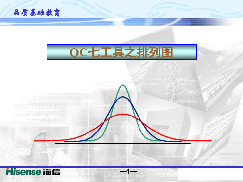 质量管理工具之排列图