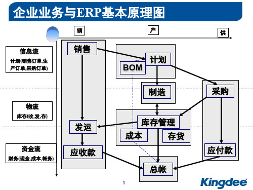 K3系统简单介绍