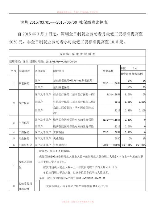 深圳2019年03月1日6月30日社保缴费比例表