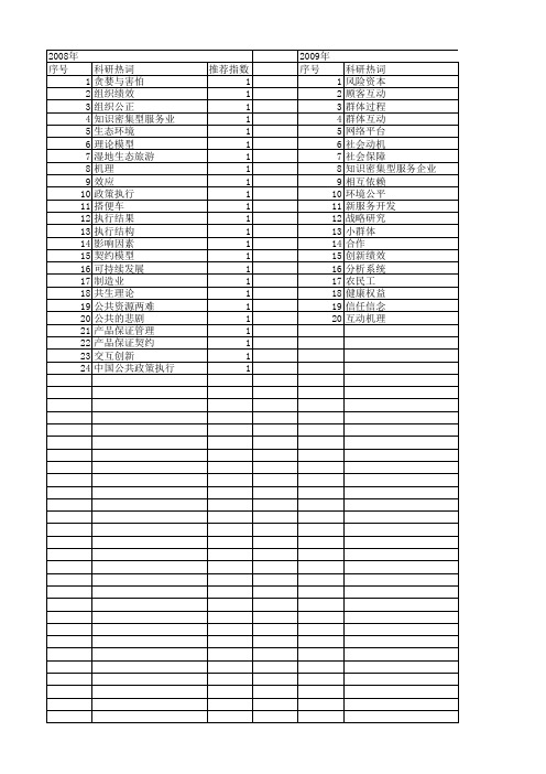 【浙江省自然科学基金】_互动_期刊发文热词逐年推荐_20140812