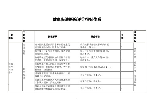 健康促进医院评价指标体系