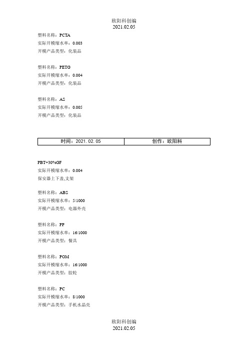 各种塑料缩水率之欧阳科创编