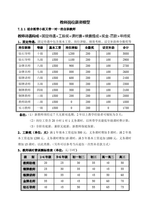 教育培训机构全职教师薪资管理制度