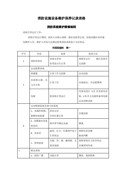 消防设施设备维护保养记录表格