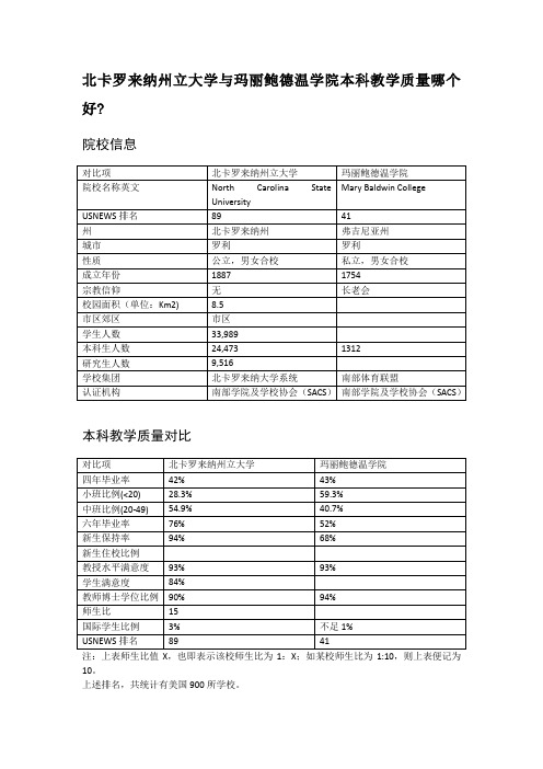 北卡罗来纳州立大学与玛丽鲍德温学院本科教学质量对比