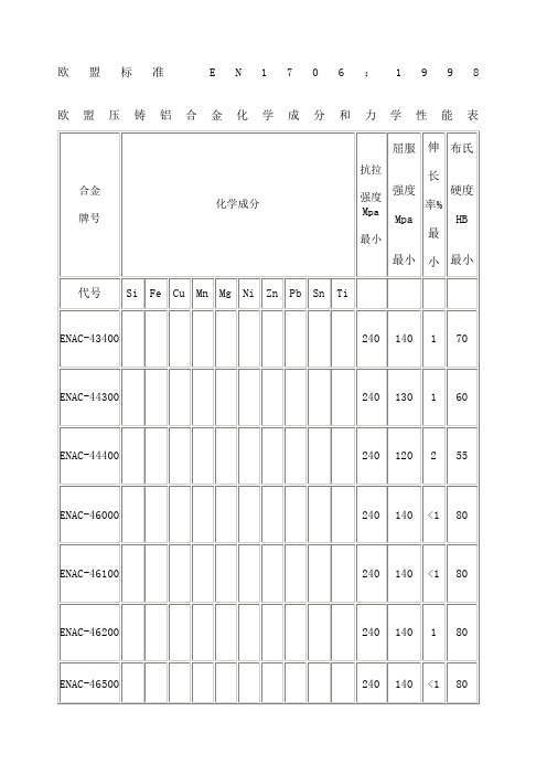 铝合金标准