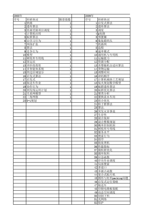 【国家自然科学基金】_顺序启发式算法_基金支持热词逐年推荐_【万方软件创新助手】_20140802