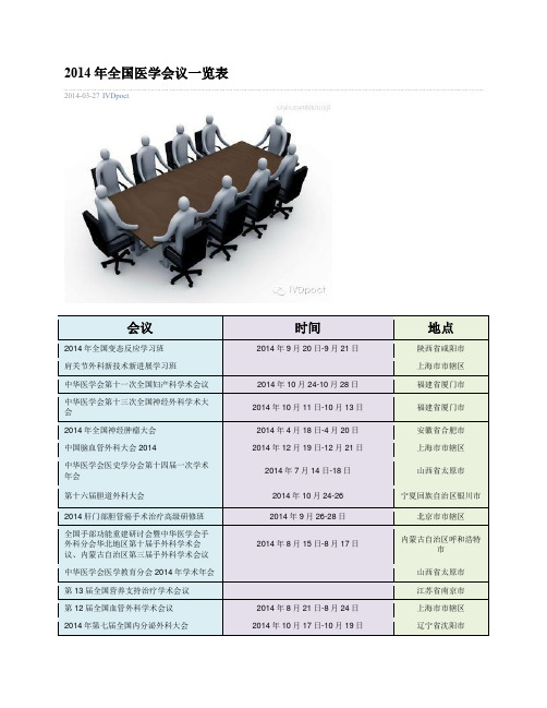 2014届全国医学会议一览表