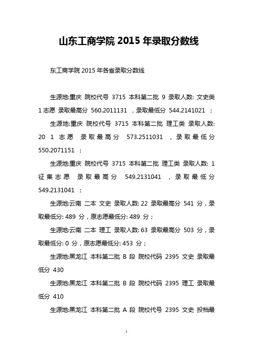 山东工商学院2015年录取分数线