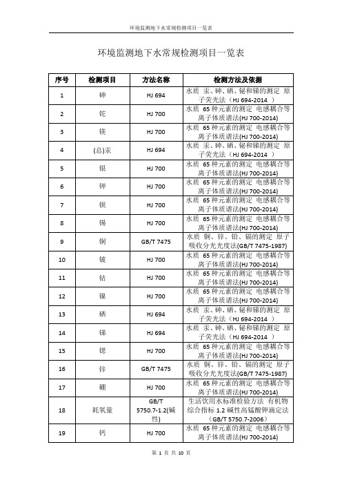 环境监测地下水常规检测项目一览表