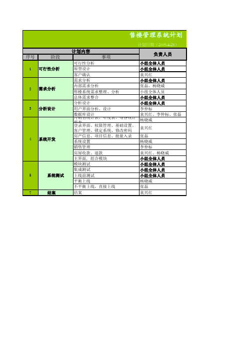 售楼管理系统计划