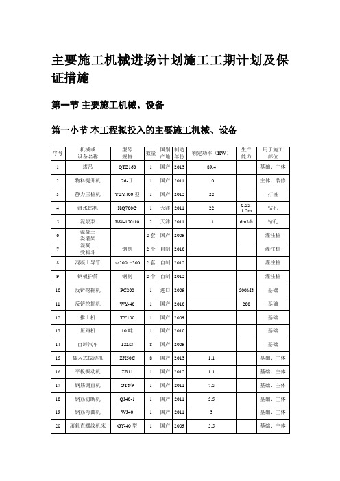 主要施工机械进场计划施工工期计划及保证措施