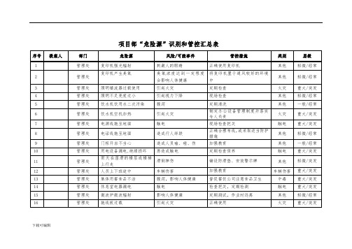 物业公司“危险源”识别和管控汇总表