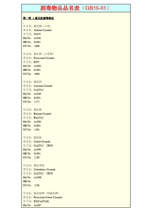 GB58-93剧毒物品品名表