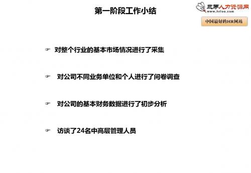 人力资源管理咨询第一阶段工作报告 共42页PPT资料