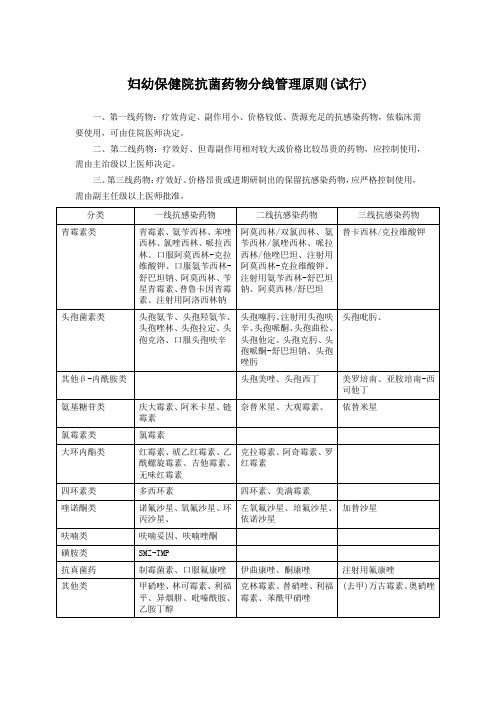 妇幼保健院抗菌药物分线管理原则(试行)