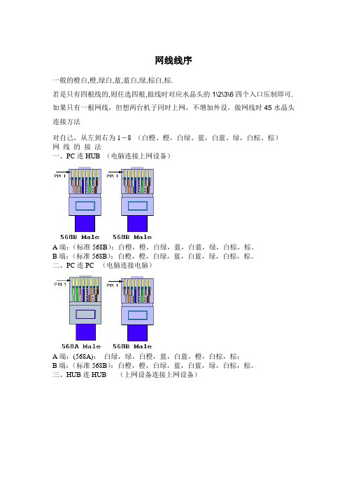 网线线序