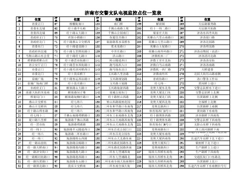 济南市交警支队电视监控点