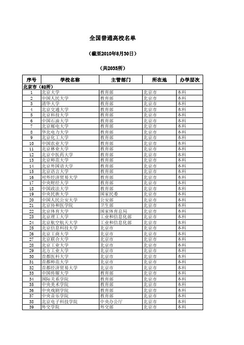 全国大学名单全国普通高校名单(共2035所)