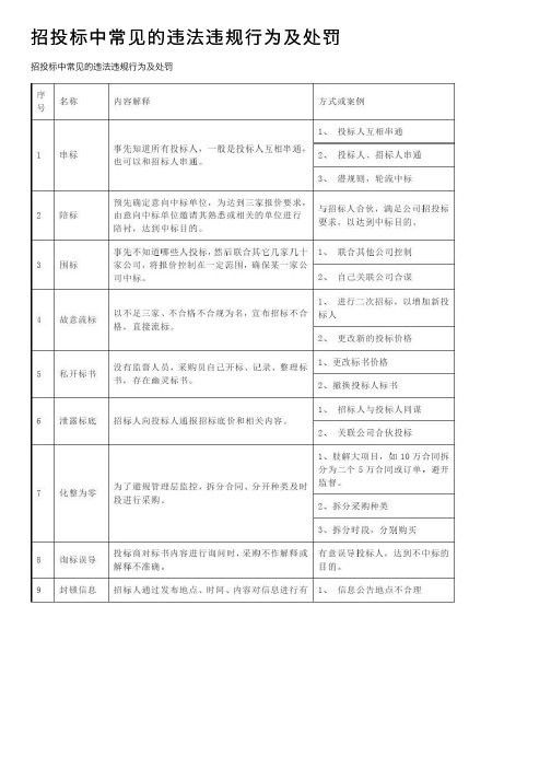 招投标中常见的违法违规行为及处罚