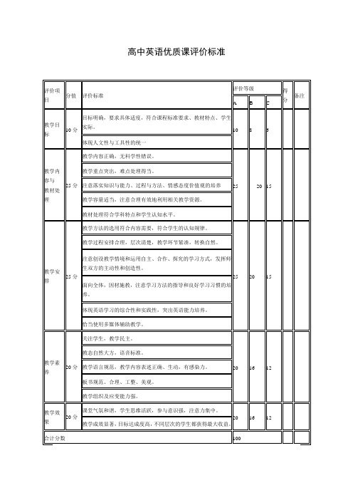 高中英语优质课评价标准