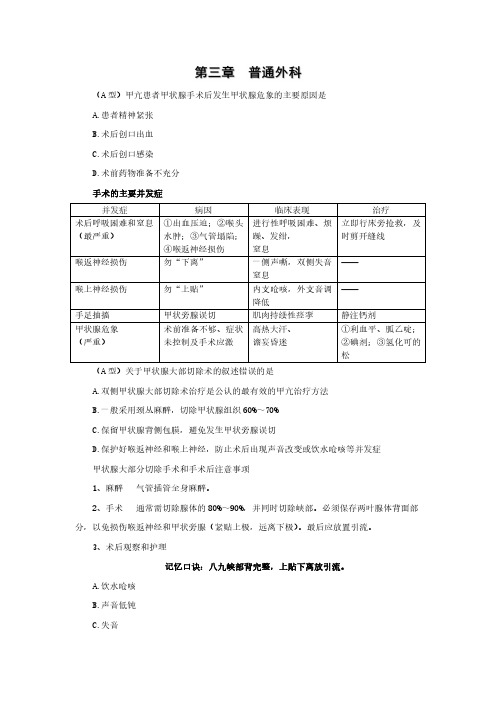 《外科》点睛班 配套讲义	第三章	普通外科