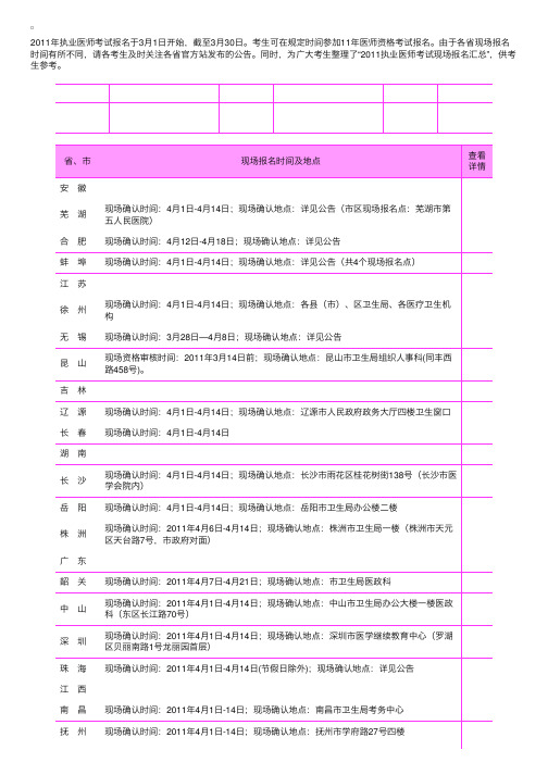 2011执业医师考试现场报名汇总（4.8）