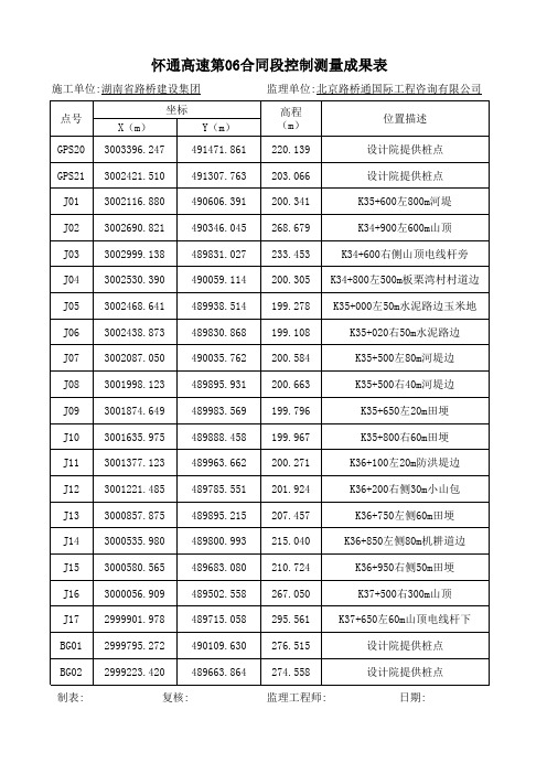 导线平差计算表及控制点成果表(汇总)