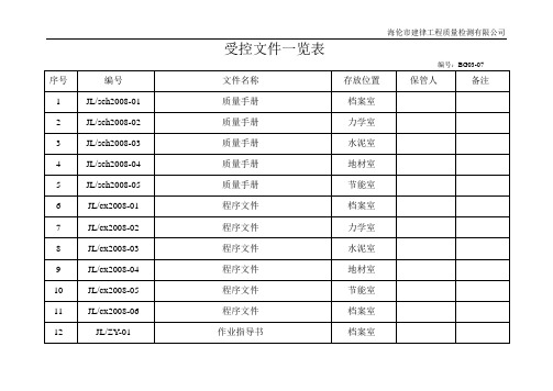 受控文件一览表.(2011)