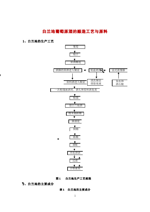 605-其他资源-白兰地葡萄原酒的酿造工艺与原料