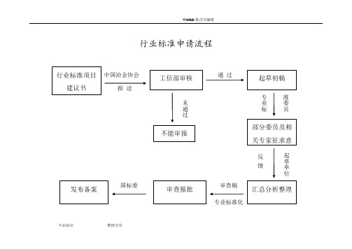 行业标准申请流程