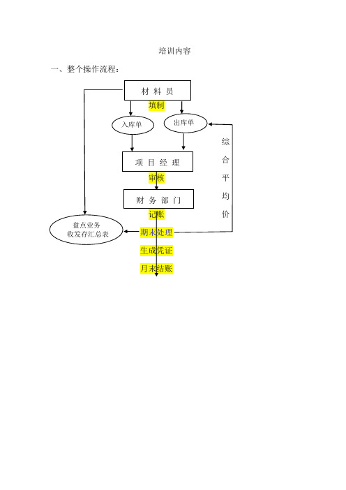 材料员培训内容