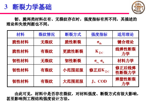 3 断裂力学基础