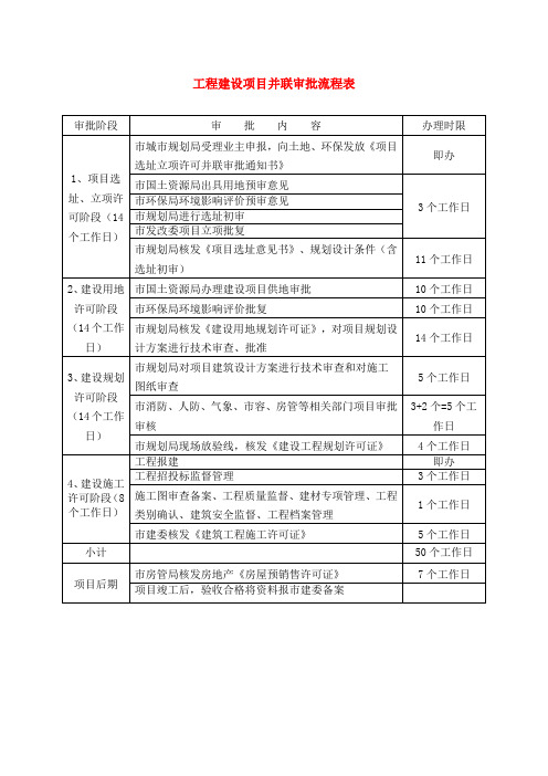 工程建设项目并联审批流程表