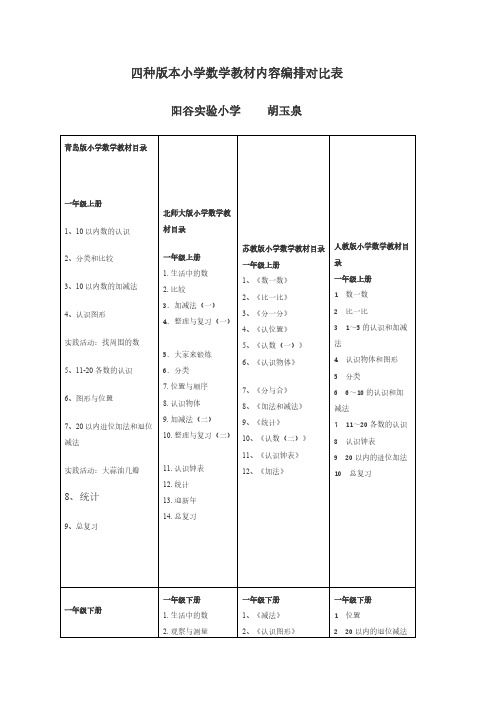 【免费下载】四种版本的小学数学教材对比