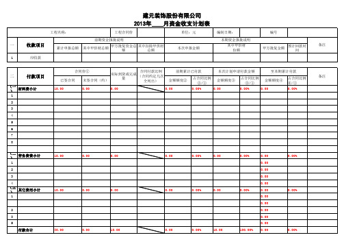 月度资金计划表