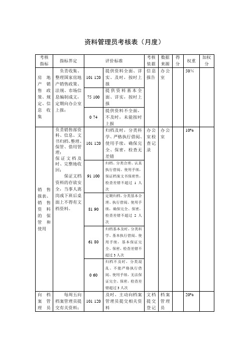 销售部资料管理员月度关键业绩考核表