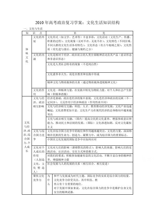 高三政治题型专项指导与训练(辨析题)