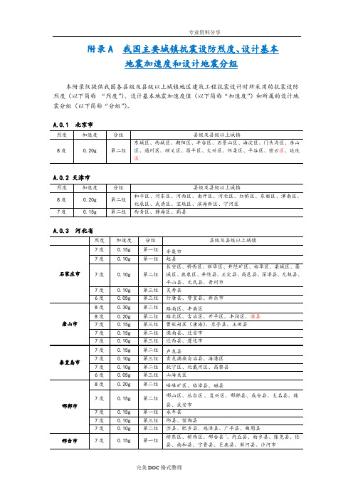 我国主要城镇抗震设防烈度、设计基本地震加速度及设计地震分组2017年版